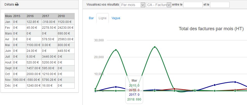 Les graphiques